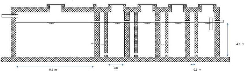 Longitudinal cross-section of the anaerobic baffled reactor designed for the Kigali plant