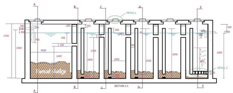 Longitudinal section of the anaerobic baffled reactor designed for the Shegole bus station, with dimensions